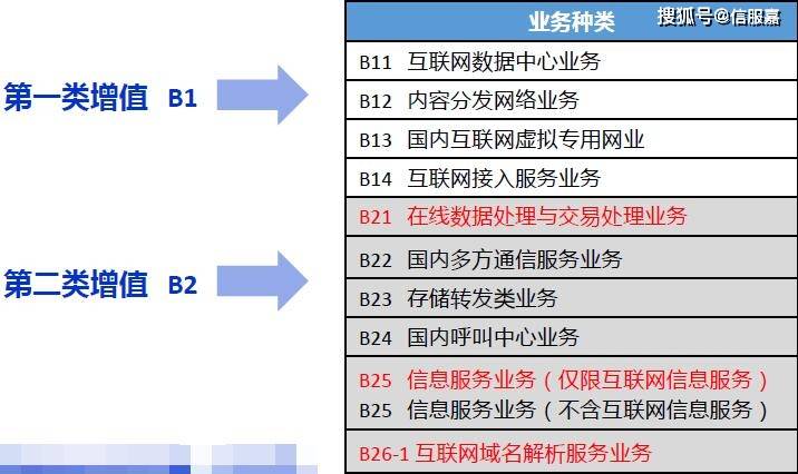 拼多多開發商經營范圍新增第一類增值電信業務，IDC許可預示什么？