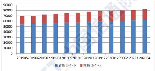 4月民營控股企業占比超95%，穩居增值電信業務領域主力軍地位