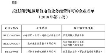 工信部擬注銷中郵世紀等7家企業跨地區增值電信業務經營許可
