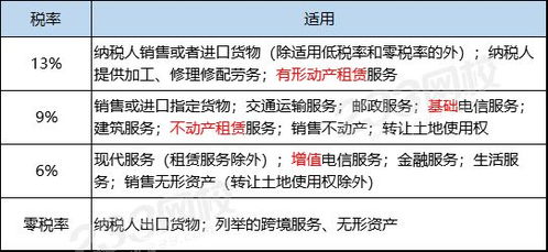 高頻考點突破 | 注冊會計師《稅法》——增值稅法（一） 第一類增值電信業務解析